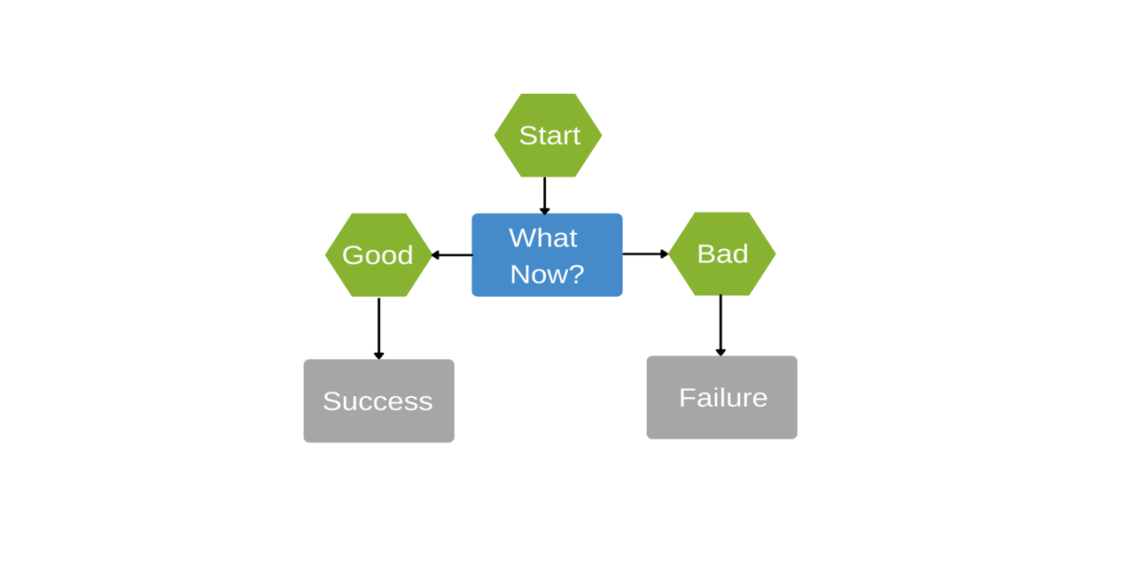 Moving From Paper Based Processes To A Digital Workflow DocTech